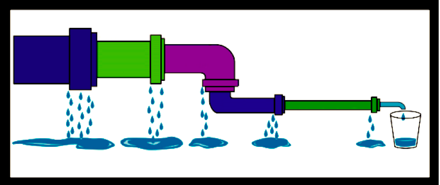 STEM Pipeline